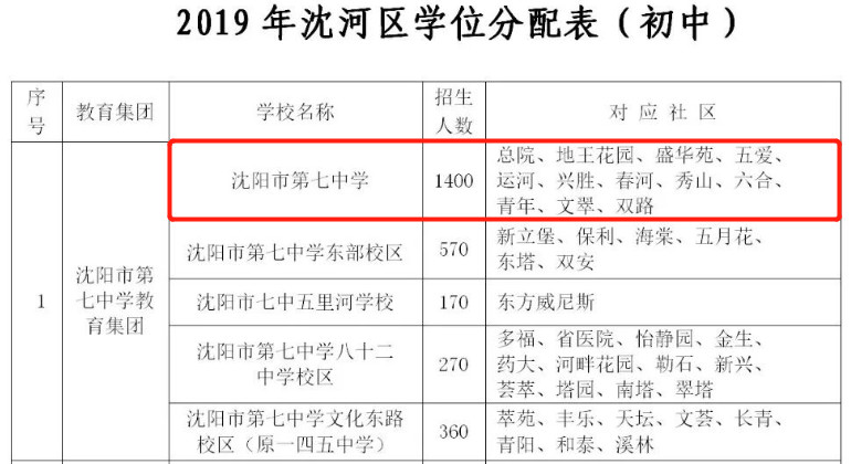 八十二中学变七中了吗,八十二中学