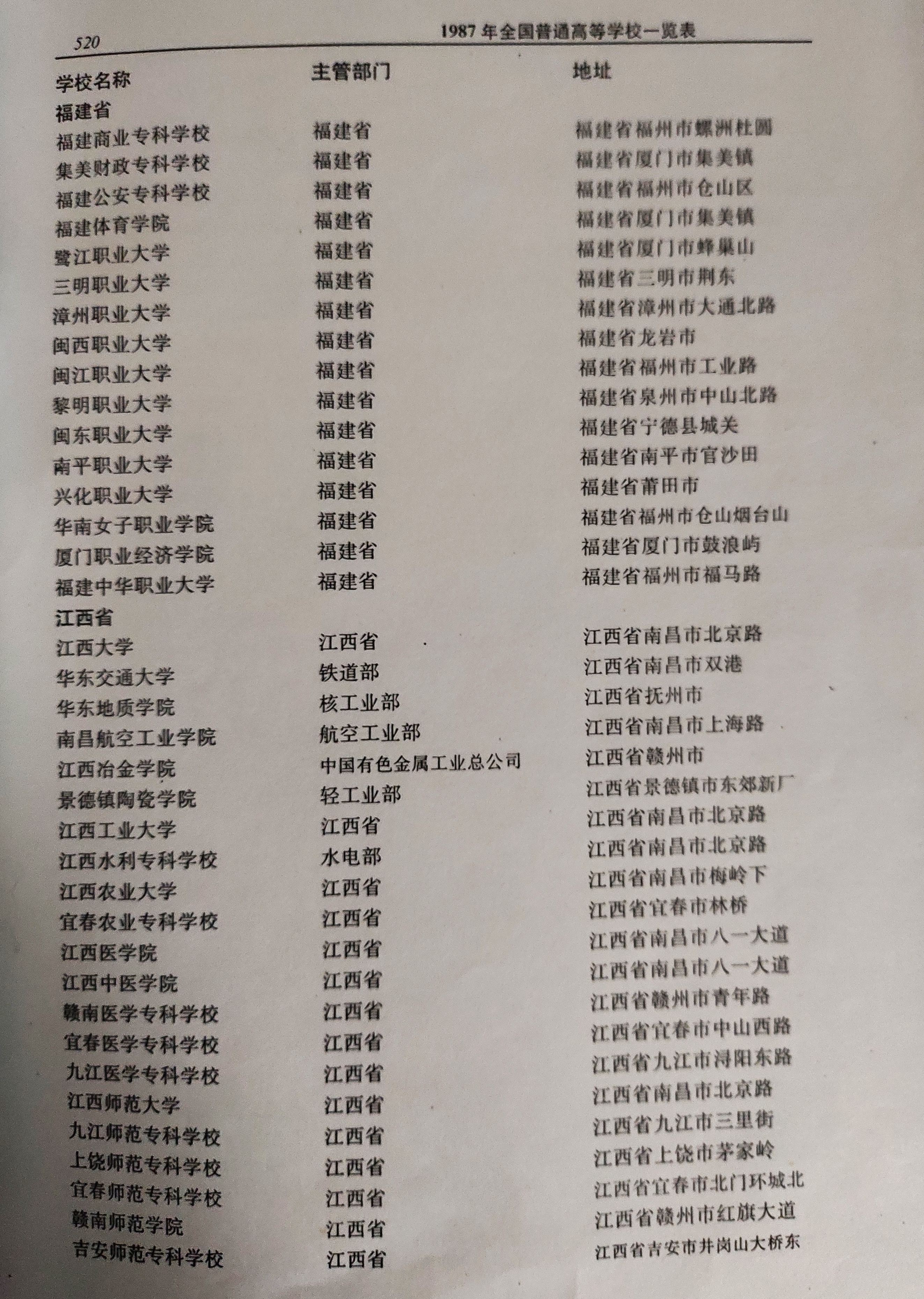 江西这几年消失的专科学校,江西实力最强的民办专科学校