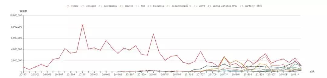 品牌分析：探究swisse在美白胶原蛋白下的市场布局