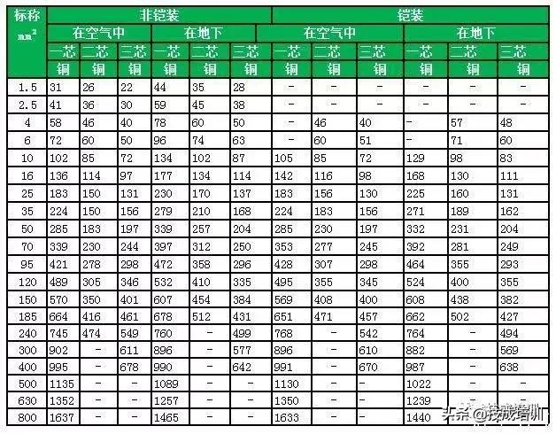 10kv电缆400平方最大载流量,电力电缆载流量