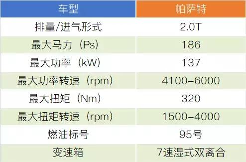 帕萨特330tsi尊贵版实测,帕萨特330豪华版试驾感受