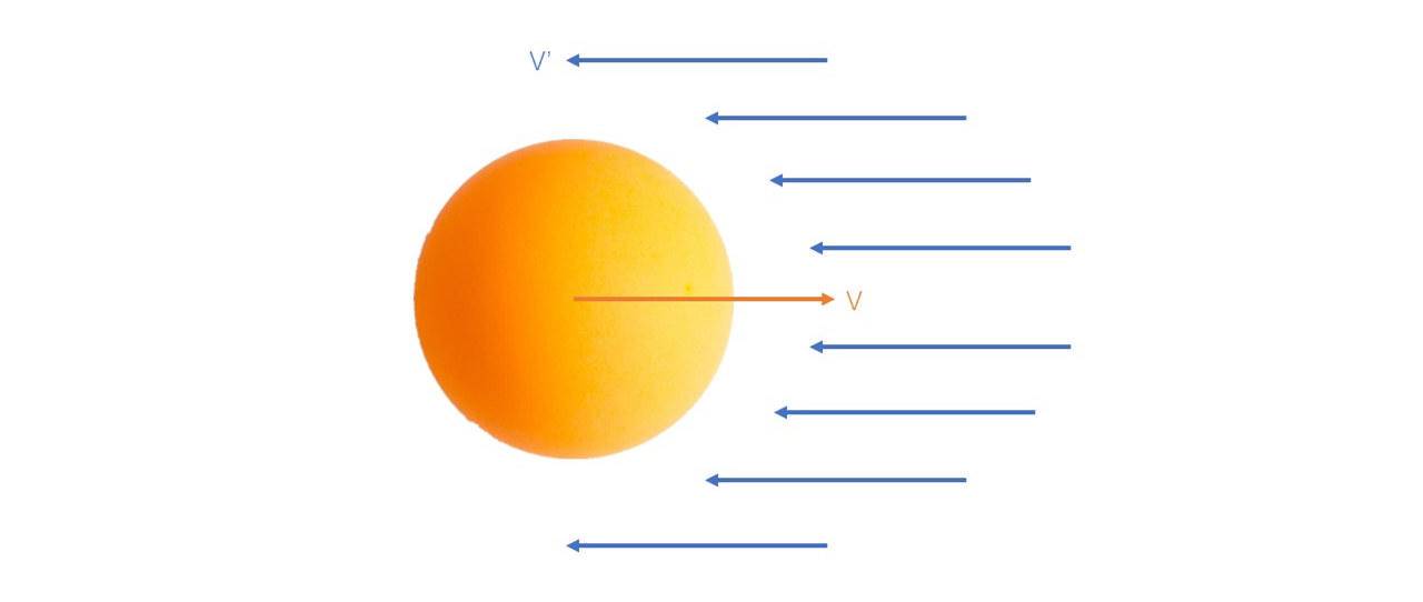 乒乓球旋转科学实验,乒乓球旋转物理原理