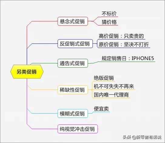 销售促销活动策划方案,100个特色促销方案