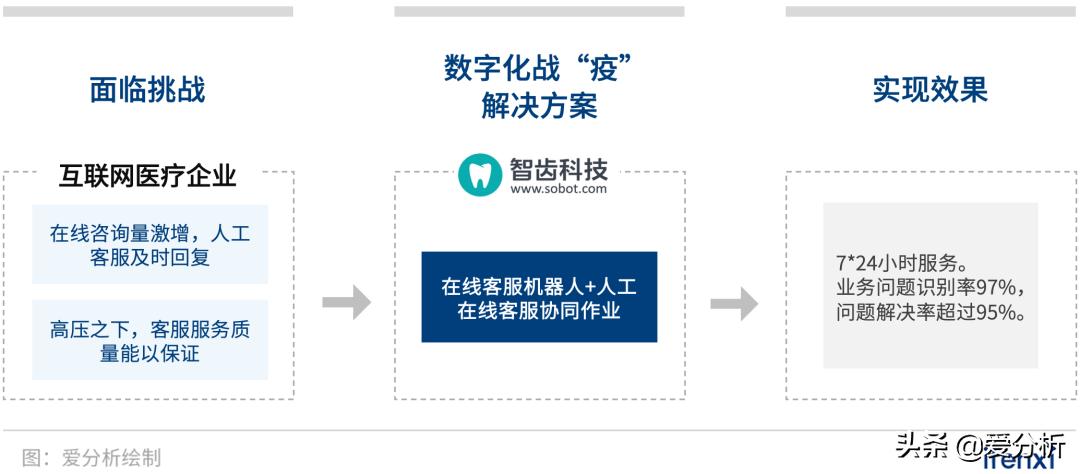 助力企业数字化销售,助力企业数字化经营