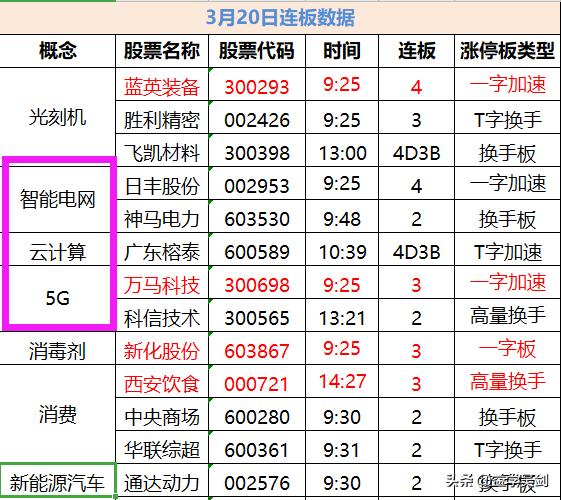 股票新基建板块有哪些潜在机会,新基建板块中的好股票