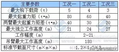 内悬浮抱杆组塔施工步骤,企业自己造超大型落地双平臂抱杆