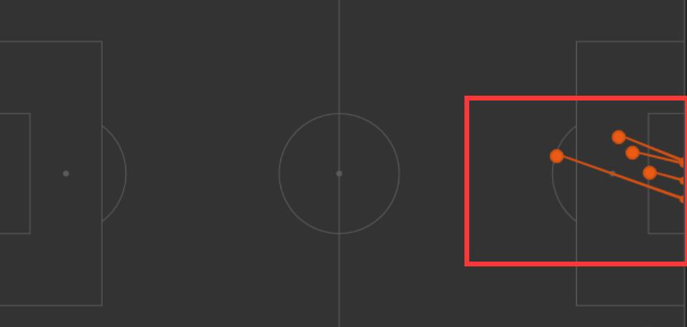 斯特林球星,球星评价斯特林跑步