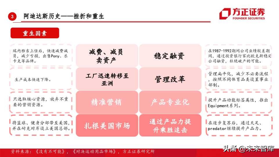 全球运动品牌排行,世界运动品牌市值变化史