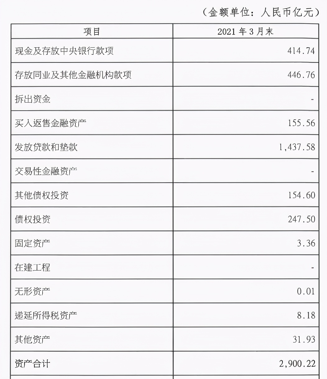 网商银行永续债最新消息,网商银行2022年一季业绩