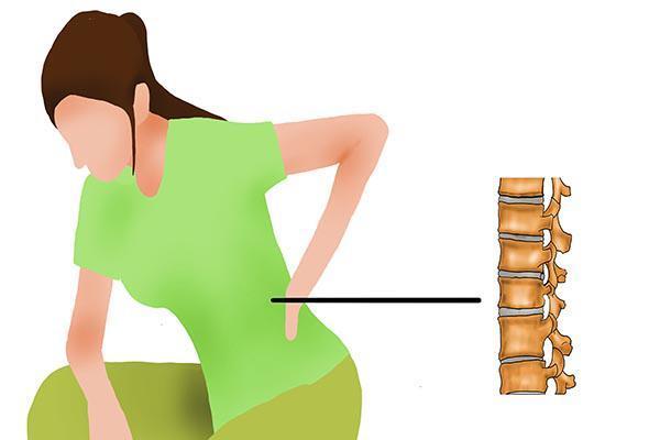 很容易闪到腰而且很疼是怎么回事,突然闪腰了怎么办