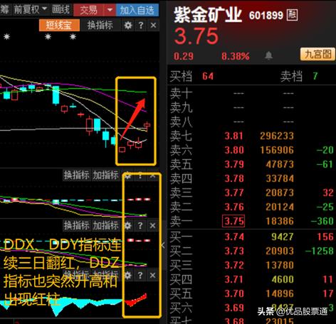 黄金板块逆市上扬,黄金板块短期或延续震荡