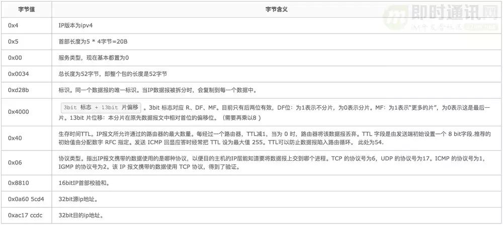 http鏁版嵁鍖呬紶杈撳眰鍒嗘瀽,http璇锋眰瑙ｅ瘑