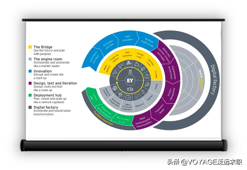 咨询行业的数据从哪里来的,咨询行业的未来