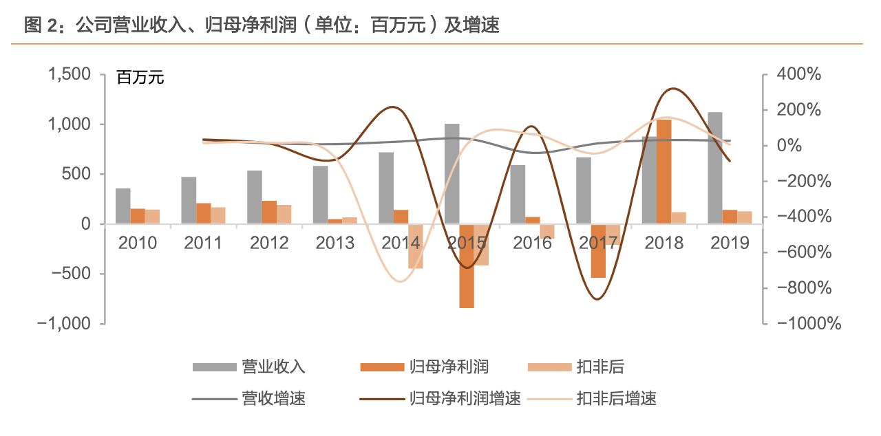 沃森生物在研新品,沃森生物疫苗优势