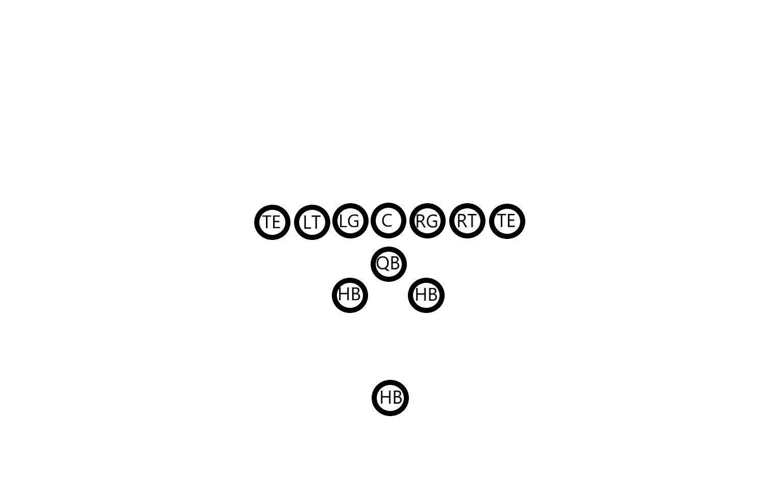 nfl腰旗橄榄球详细规则,nfl美式橄榄球技巧大赛