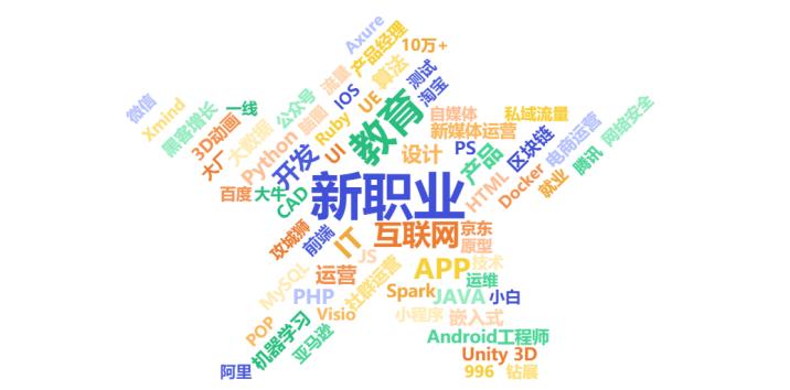 教培行业职业教育,成人职业教培行业未来5年趋势