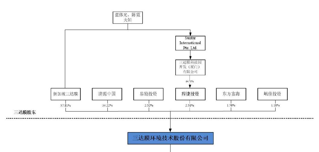 科创板三达膜,三达膜的石墨烯膜量产了吗