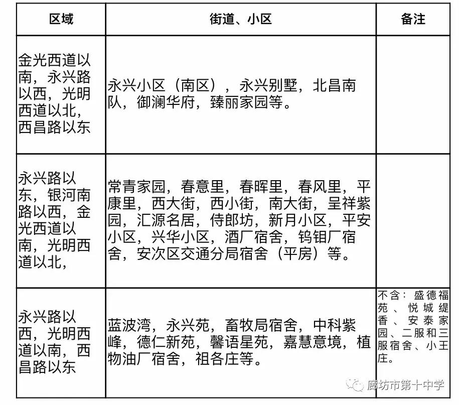 廊坊十中2024年招生片区,廊坊市十中最新招生信息