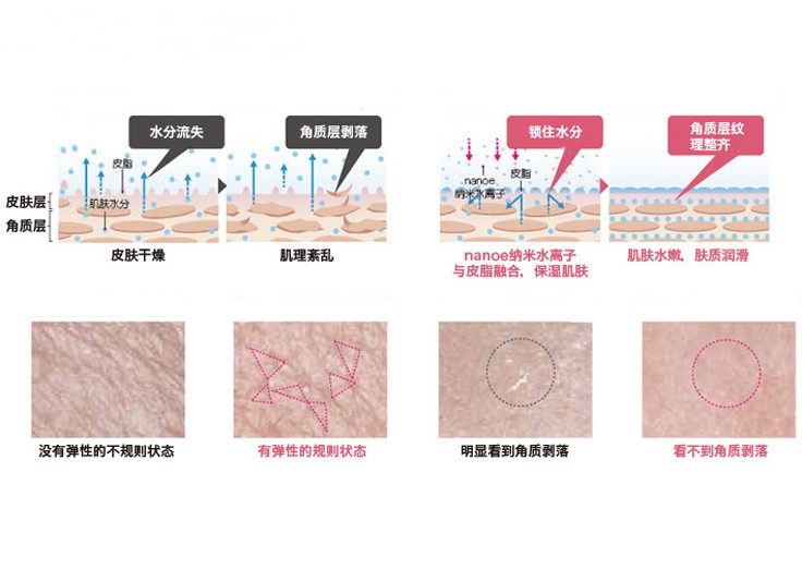 lamer海蓝之谜官网价格,lamer保湿霜怎么样