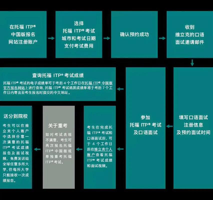 托福官网testready,托福考试公布答案吗