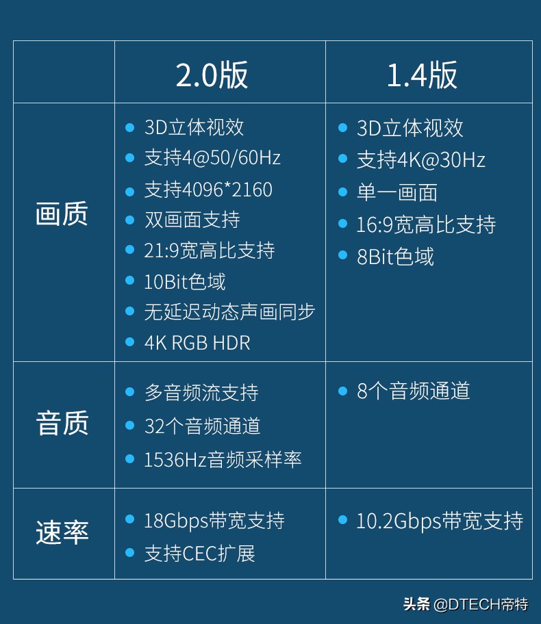 hdmi线怎么选品牌,hdmi线怎么选2.1和2.0