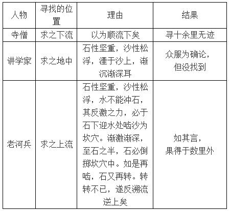 部编二年级语文下册期末复习资料,七年级下册语文期末复习人教版