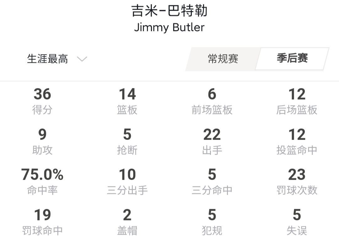 深度｜丑小鸭—吉米巴特勒，热火当家球星，从弃儿到NBA顶薪球员