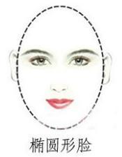 常见的五种脸型,五种常见的脸型