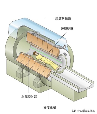 医院核磁共振的危害,国产核磁共振仪打破西方30年垄断