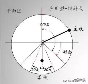 小原流插花入门,花意匠插花视频