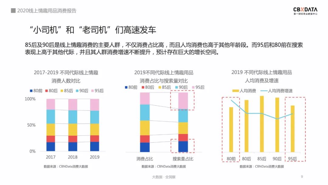2020情趣用品消费报告:74%用户通过网上购买,女性市场潜力巨大