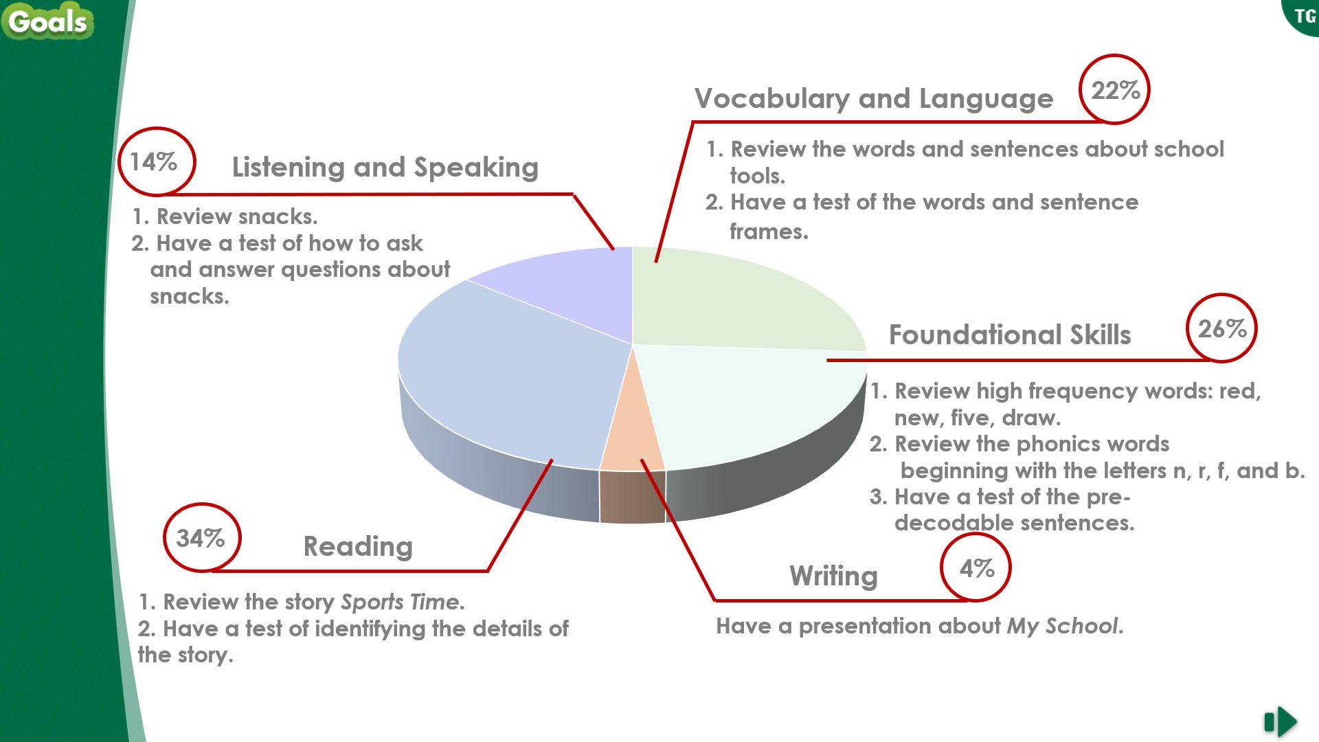某大机构流出的Reach课件PPT,让老母亲带娃如虎添翼