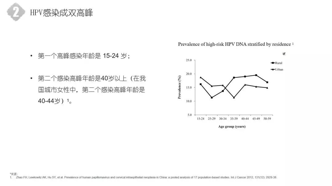 湖南妇女儿童医院hpv疫苗,鄞州hpv免费疫苗