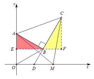 一线三直角解题技巧,一线三直角的解题技巧