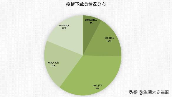 2020年欧孚科技招聘指数报告-疫情时期，企业如何整装*局破**