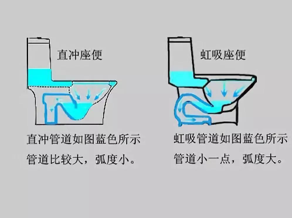 马桶怎么选择才能又便宜又好用,马桶应该怎么选一定参照这6点