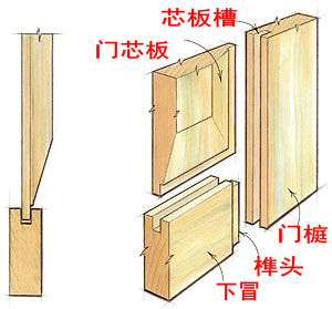 实木门全是纸,实木门内部填充的是全实心的吗