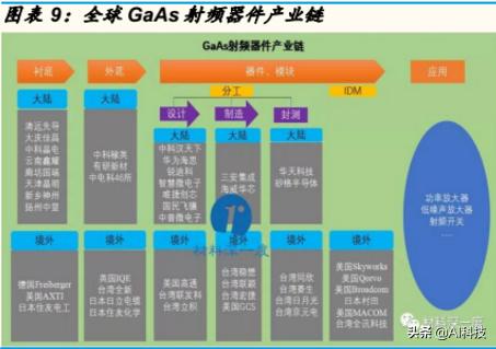 金准产业研究5G产业链：射频功率放大器行业专题研究