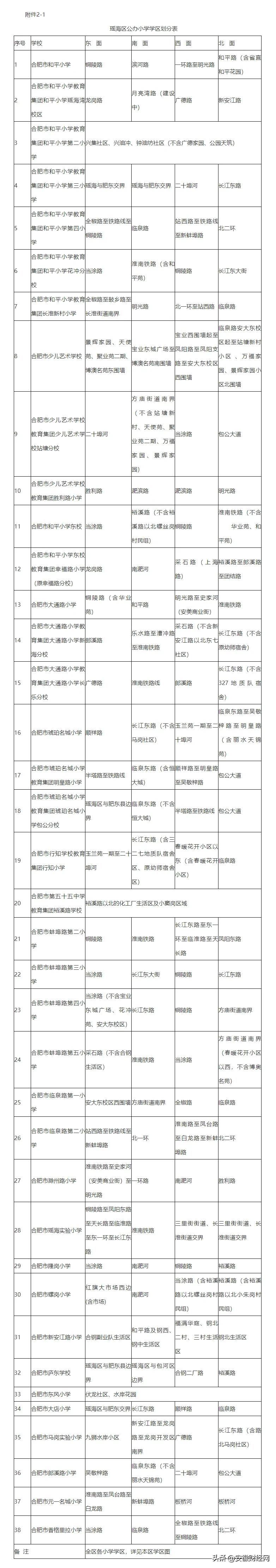合肥各区义务教育学校施教区,合肥市瑶海区义务教育学区划分