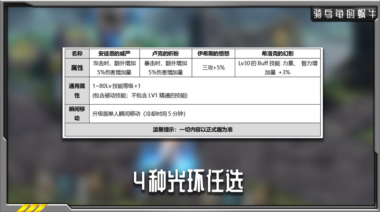 dnf2020金秋礼包外观,dnf2020年夏日礼包四重惊喜礼盒