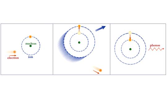 x射线是宇宙射线还是太阳光,x射线是不是一种光线