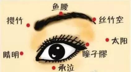 天天看手机眼睛好像小了能恢复吗,手机看多了眼睛恢复视力的方法