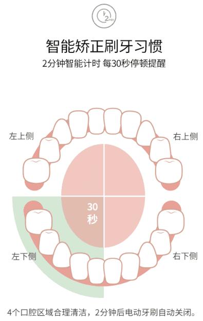 牙齿变黑变黄用什么清洗,牙齿发黄有牙垢用什么牙膏