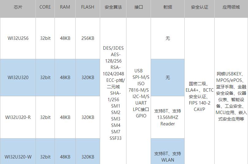 姹借溅瀹夊叏鑺墖,瀹夊叏鑺墖甯傚満鍒嗘瀽
