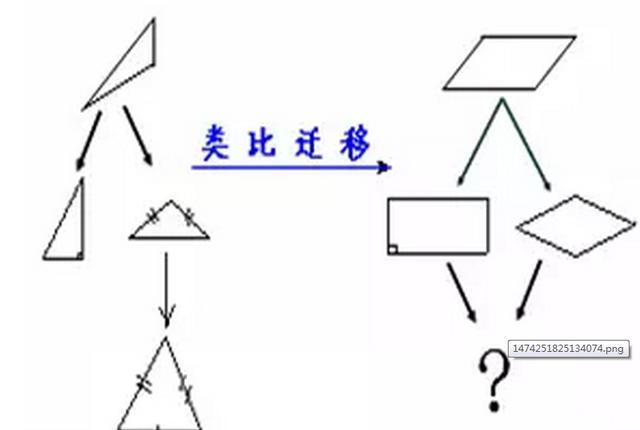奥数思维解题技巧,奥数快速解题的孩子