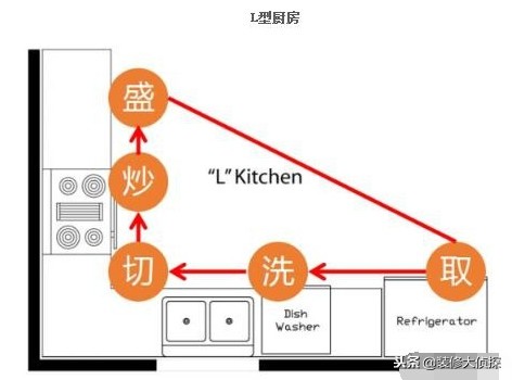 怎么挑选2万元以内的橱柜？过来人实力解说板料+品牌，实用入骨！