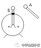 高中物理第九章静电场及其应用,物理必修三静电场第十章