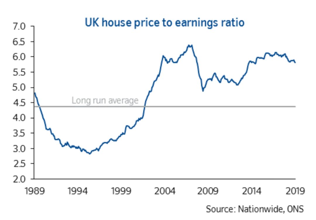 脱欧倒数24天，房产买家如何应对？