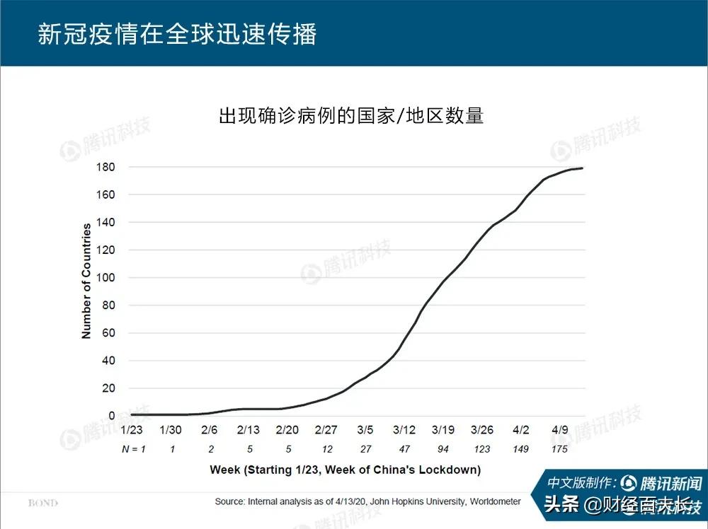 互联网疫情最新报告,互联网女皇视频完整