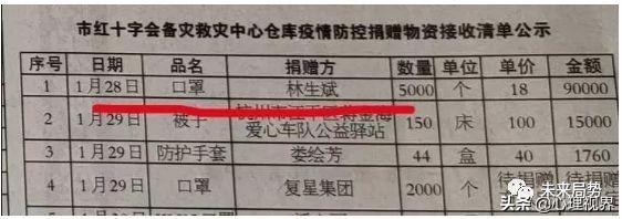刚刚、曝光这16个人、微信都刷屏了...